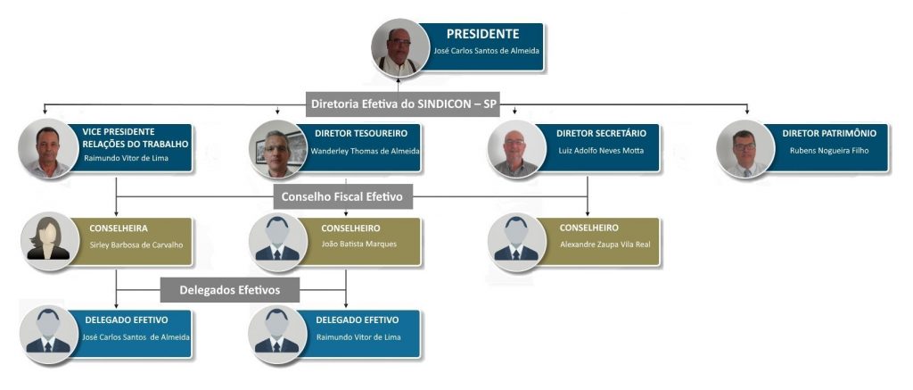 Diretoria - Sindicon SP